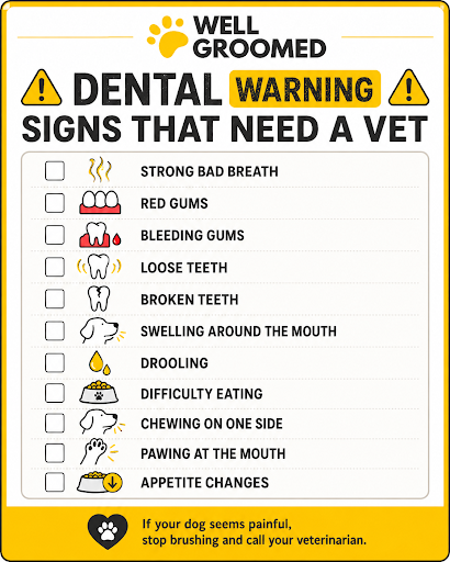Dog dental warning signs checklist showing bad breath, red gums, loose teeth, swelling, drooling, and difficulty eating.